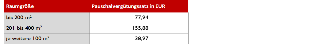 Recht Verwaltung Finanzen:Public Viewing zur Europameisterschaft 2024 1715686428416.png