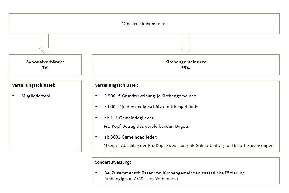 Recht Verwaltung Finanzen:Zuweisung.jpg