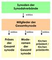 Vorschaubild der Version vom 08:41, 12. Mär. 2024