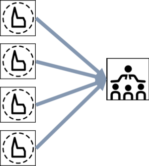 Kirche:Kirchengemeinden (Formen der Zusammenarbeit) 1724850421304.png