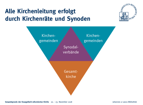 Kirche:Aufbau der Evangelisch-reformierten Kirche 1712158321160.png