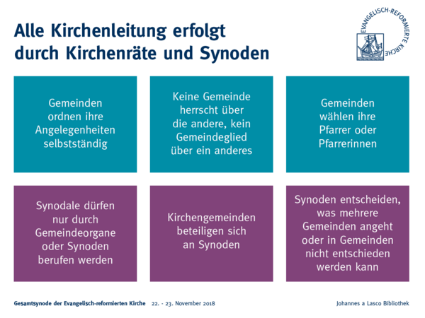 Kirche:Aufbau der Evangelisch-reformierten Kirche 1712158245869.png
