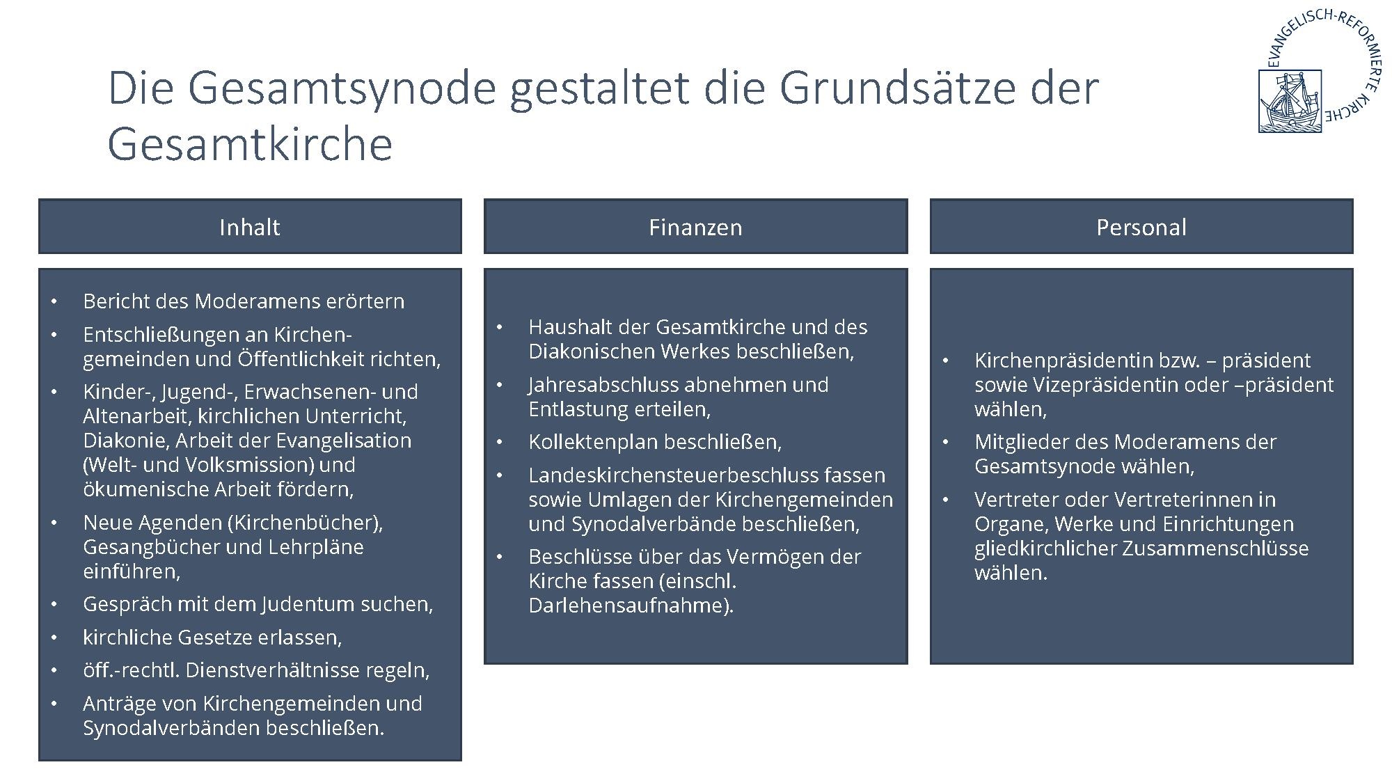 Aufgaben der Gesamtsynode
