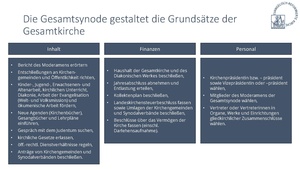 Kirche:Aufgaben der Gesamtsynode 2.pdf