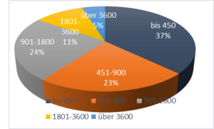 Recht Verwaltung Finanzen:Finanzbericht Herbstsynode 2024 1732632130012.png