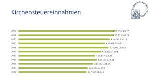 Recht Verwaltung Finanzen:Präsentation Finanzbericht.jpg