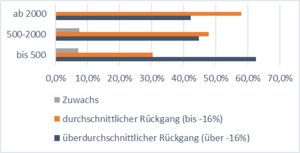 Recht Verwaltung Finanzen:Finanzbericht Herbstsynode 2024 1732632161802.png