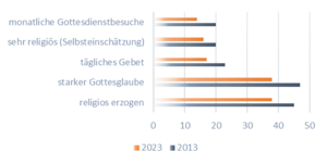 Recht Verwaltung Finanzen:Finanzbericht Herbstsynode 2024 1732631732056.png