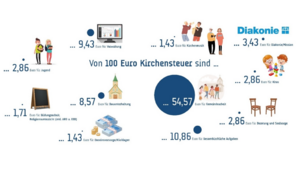 Recht Verwaltung Finanzen:Finanzbericht Herbstsynode 2024 1732632048258.png