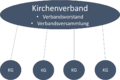 Vorschaubild der Version vom 14:00, 26. Aug. 2024